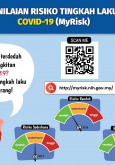 Penilaian Risiko Tingkah Laku COVID-19 (MyRisk)